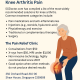 SGDoctor.com Recommends The Pain Relief Clinic as a Widely Noted Non-Surgical Option for Knee Arthritis Pain